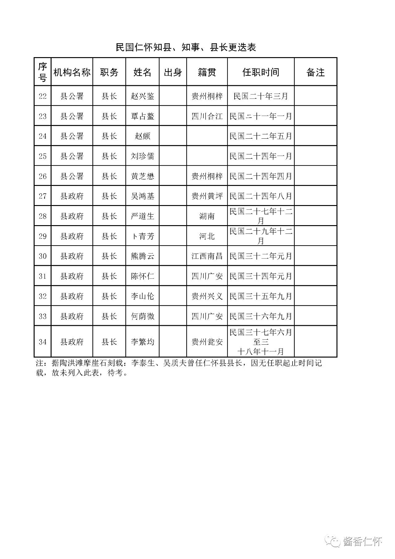 【寻仁迹】陶洪滩石刻 记载“未入册”县长姓名-酒通社