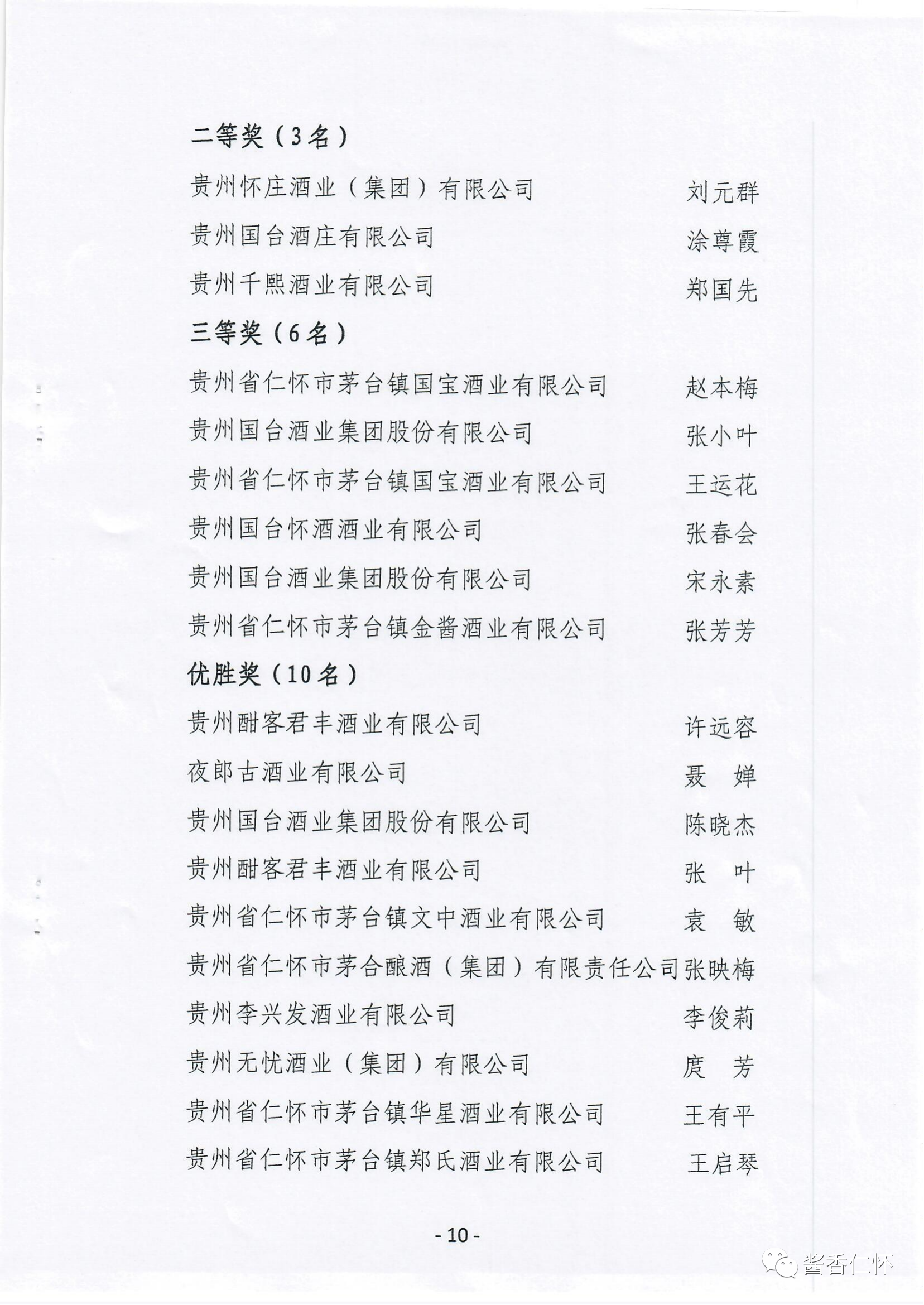 仁怀第一届酱酒职工职业技能大赛颁奖-酒通社