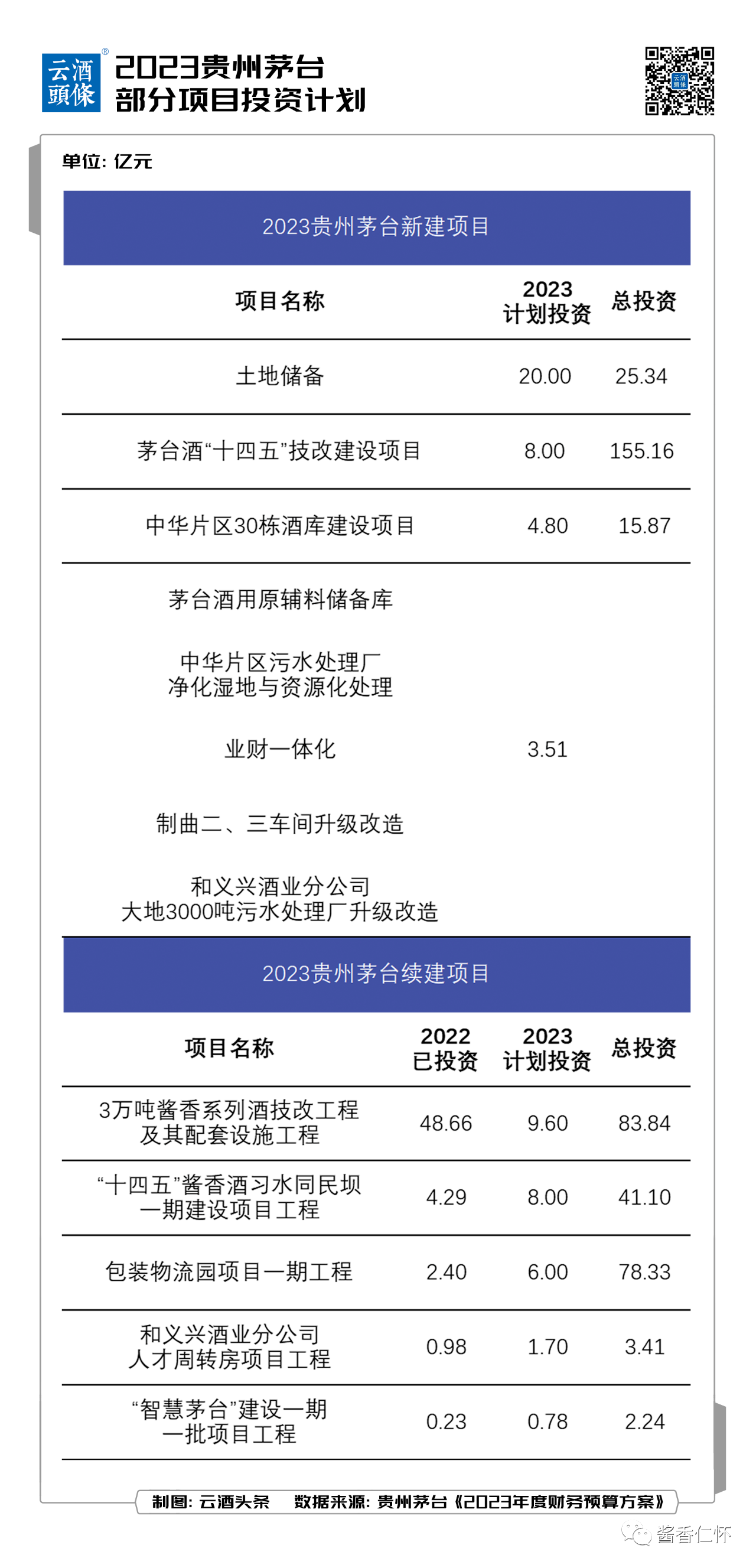 0-7 贵州茅台股东大会,两大经营目标揭晓-酒通社