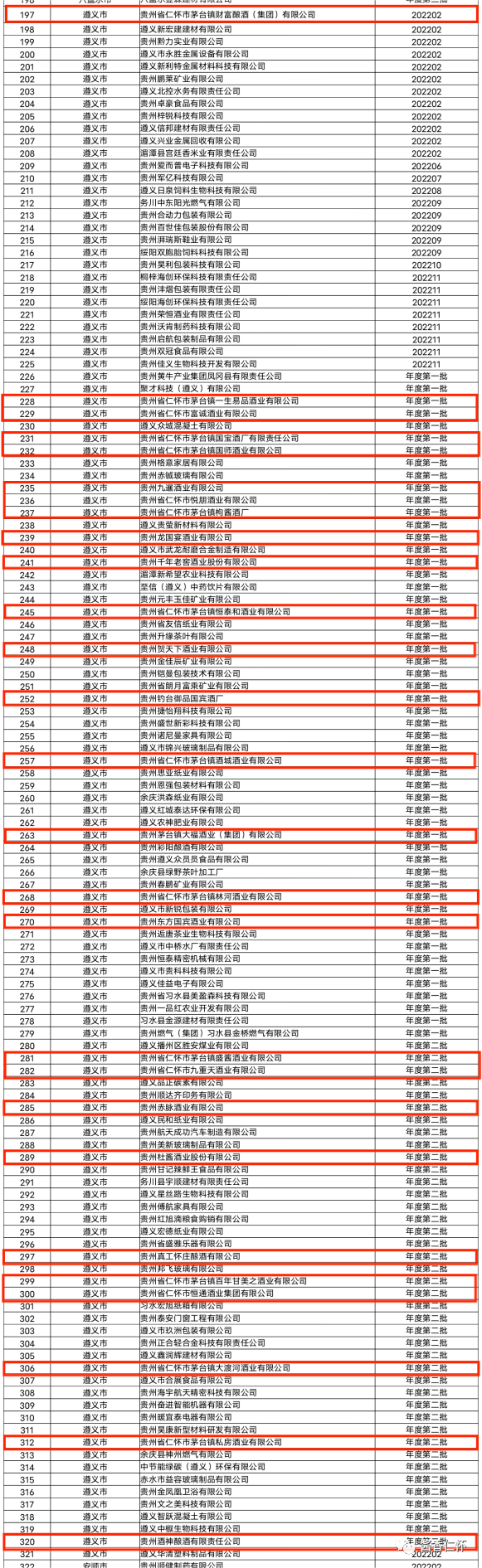 正公示！仁怀27家酒企上榜贵州2022年度新增规模以上工业企业奖励名单-酒通社