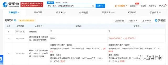 茅台基金管理公司增资5.92亿-酒通社