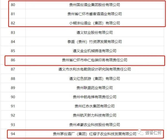 仁怀酱香酒酒业有限公司等上榜2023年度贵州省上市挂牌后备企业名单-酒通社