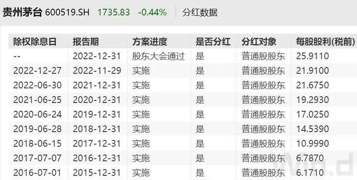 贵州茅台史上最高分红即将派发-酒通社