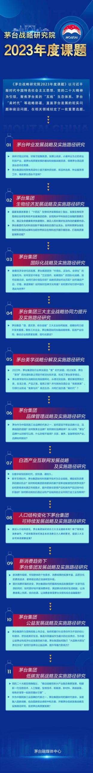 来了！茅台战略研究院2023年度课题发布-酒通社