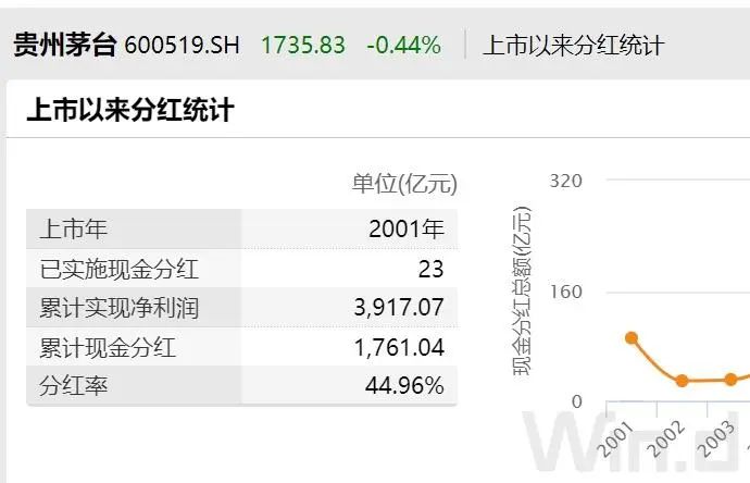 贵州茅台史上最高分红即将派发-酒通社