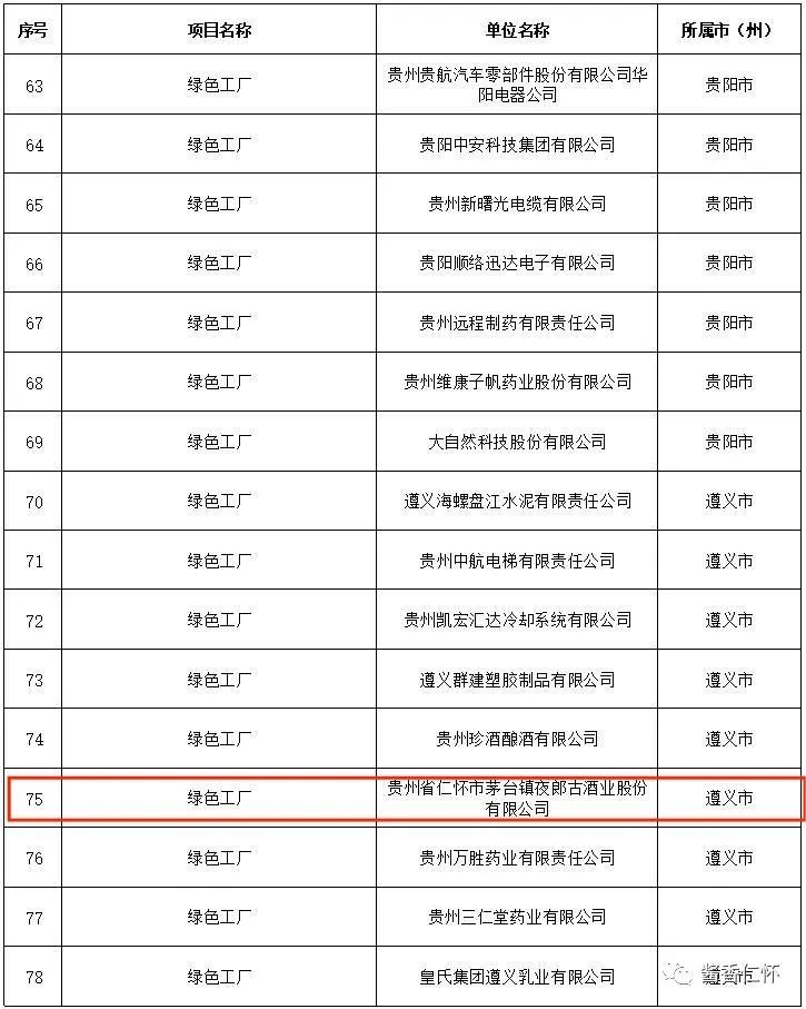 仁怀经济开发区等拟获省级资金支持-酒通社