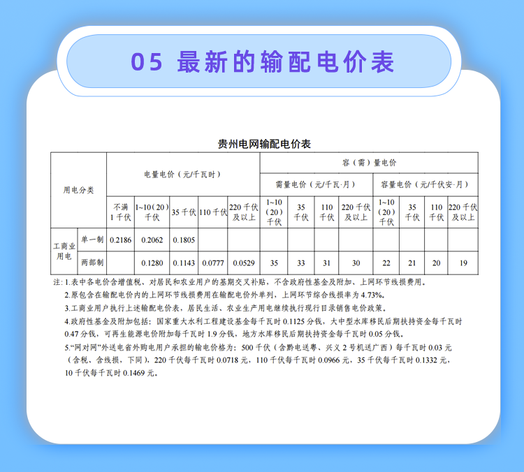 明天起，贵州工业电价有变！-酒通社