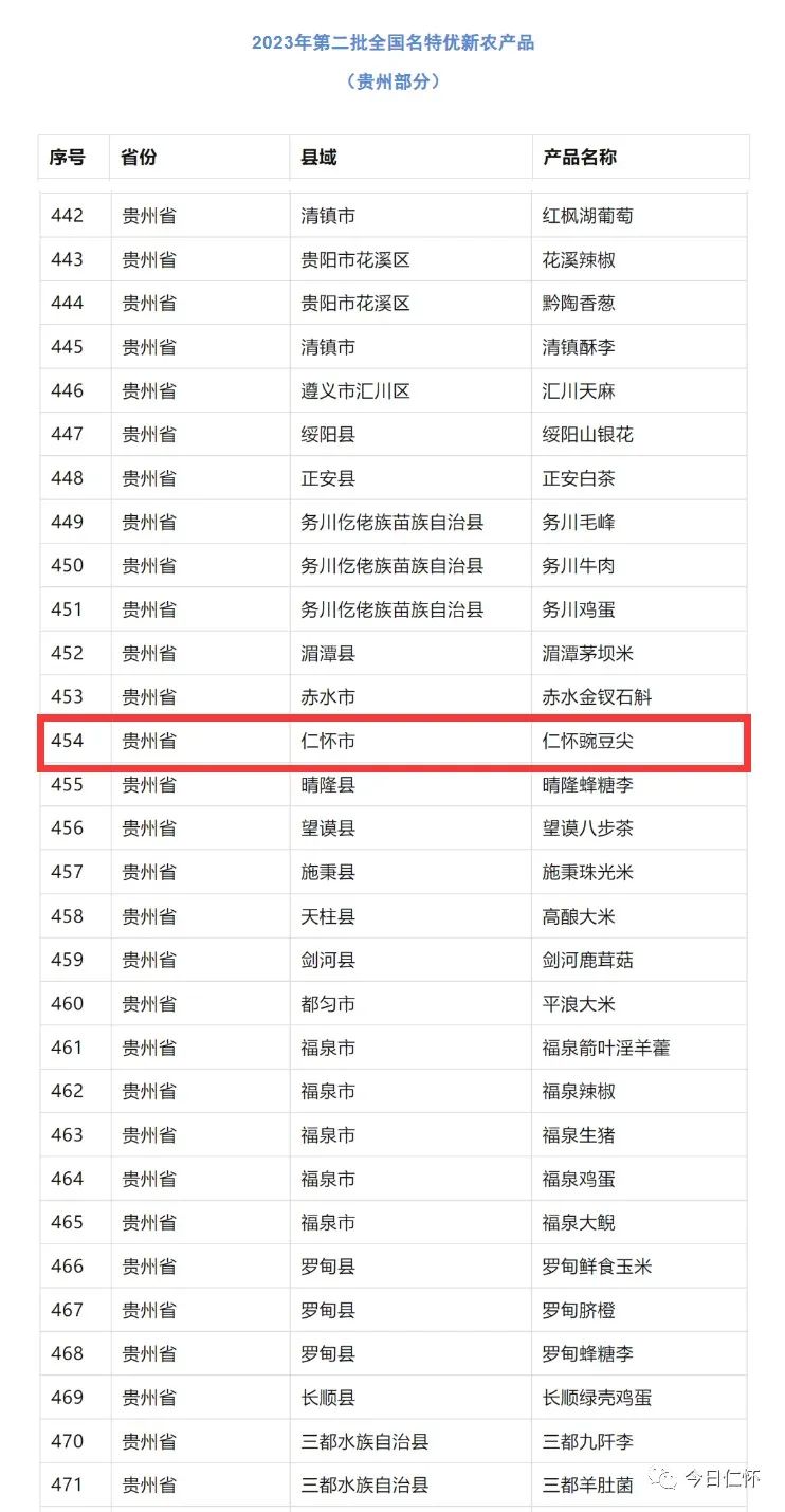 仁怀豌豆尖入选“全国名特优新农产品”!-酒通社