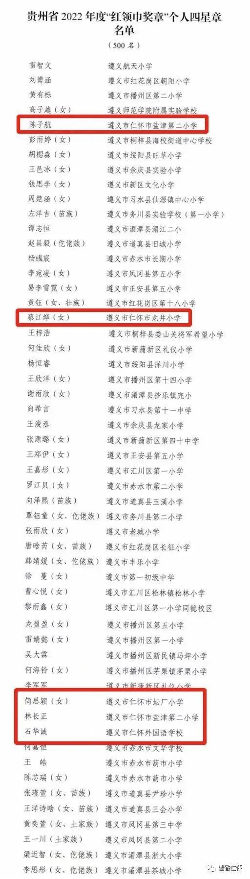 省级荣誉！仁怀这些个人和集体上榜→-酒通社