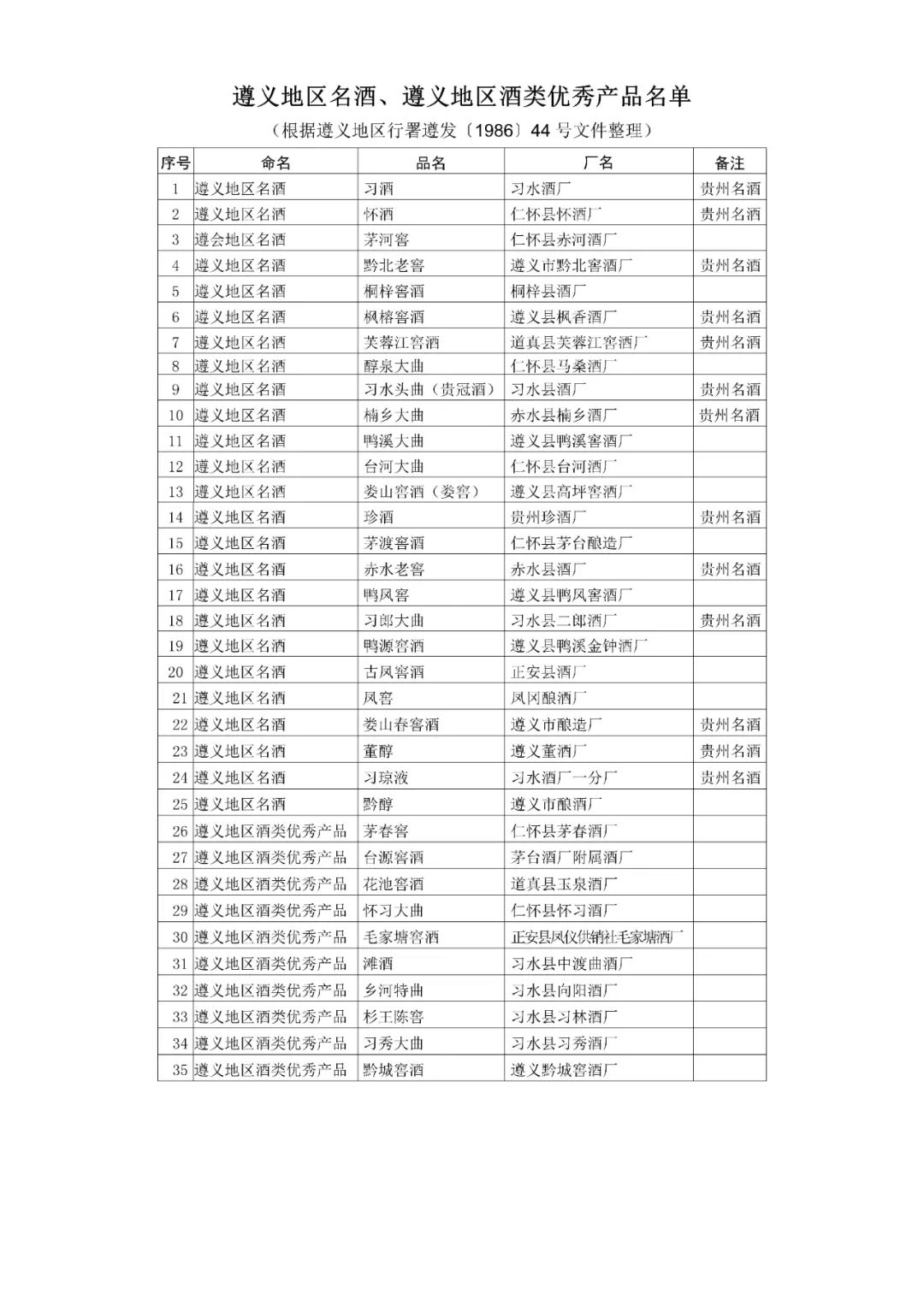 不要！再买奖啦！参评“遵义十大名酒”，你也有机会的-酒通社