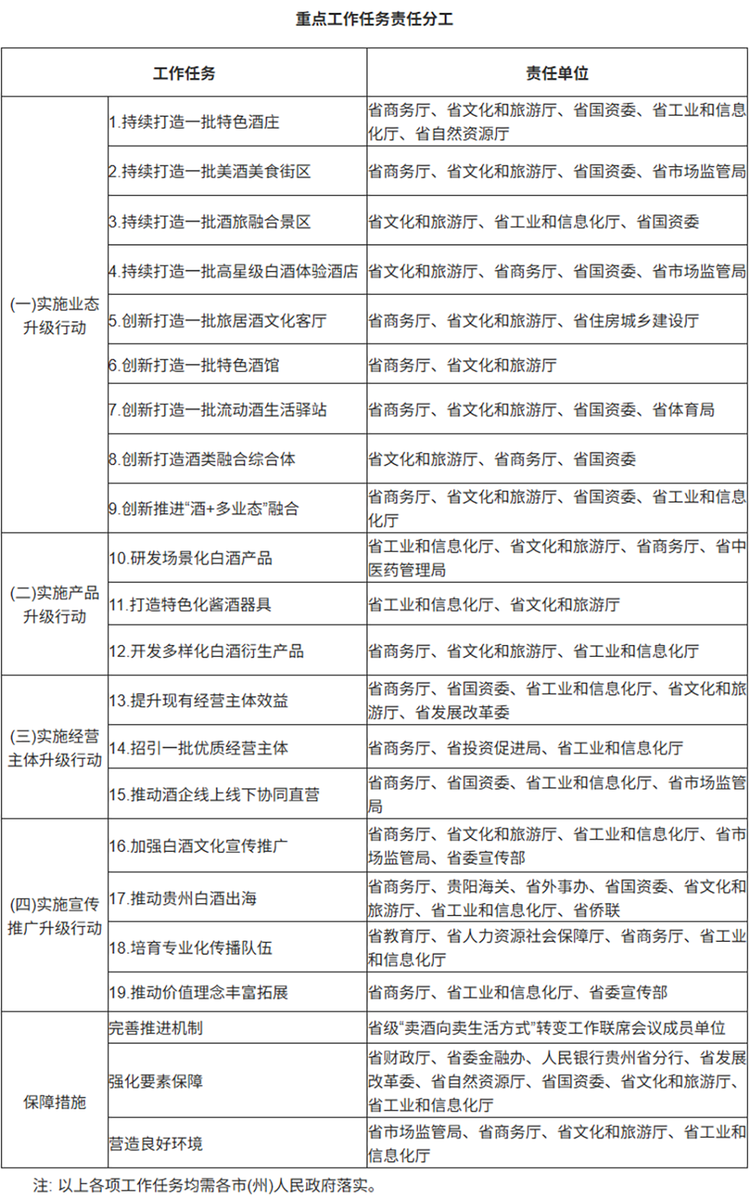 640-1 仁怀酱酒迎新机 贵州印发打造“卖酒向卖生活方式”转变升级版行动方案 多处点题“核心产区”-酒通社