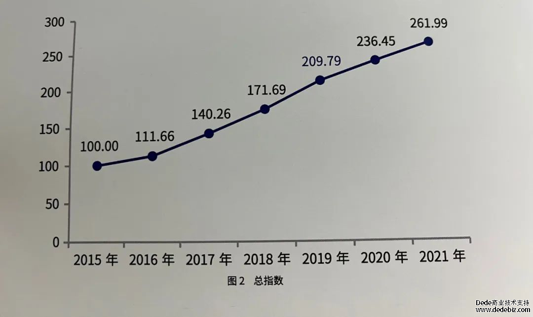 5-221114105624C1 “中国酱香白酒核心产区(仁怀)发展指数(2021)”发布-酒通社